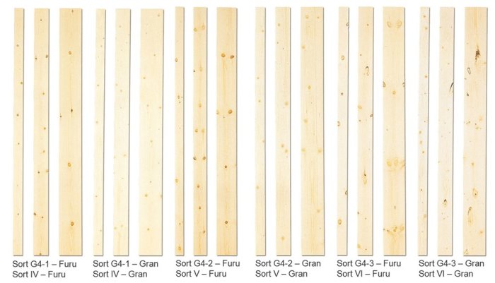 Jämförelse av olika sorter av furu- och granbrädor med varierande mängd kvistar.