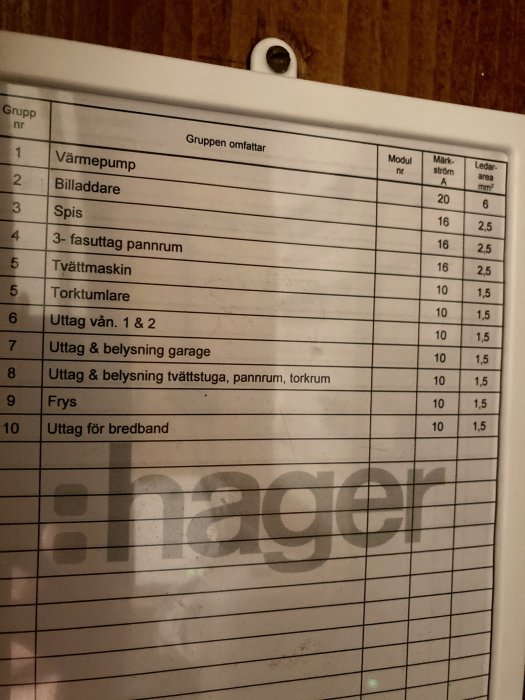 Elcentralens etikett med gruppnummer och anslutna enheter som värmepump, billaddare och spis.