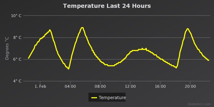 temperature-last-24-hour.png