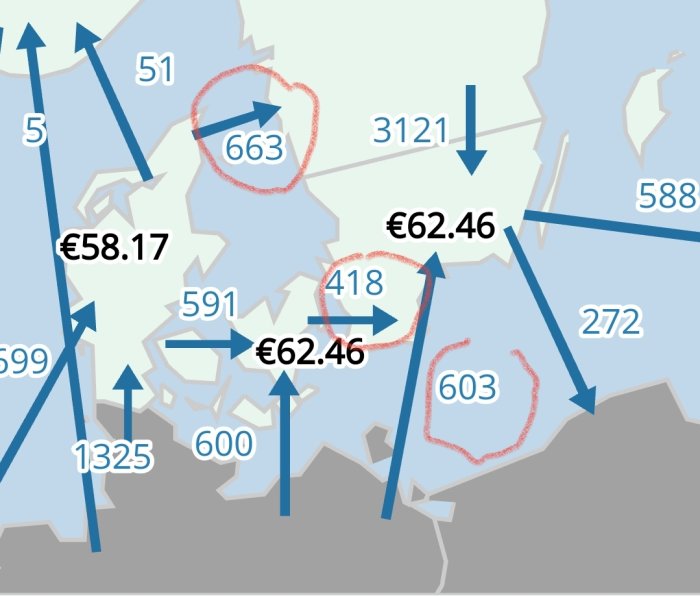 Skärmdump av en karta med siffror och pilar som visar kostnader i euro och röda ringmarkeringar.
