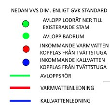 Färgkodad rör- och avloppsplan för ett byggprojekt med olika typer av ledningar.