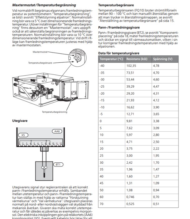 Instruktionsdiagram och tabell för temperaturgivare med text och skiss av termostatinställningssystem.