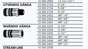 Tabell över CEJN-snabbkopplingar för tryckluft med olika gängstorlekar, både utvändig och invändig gänga.