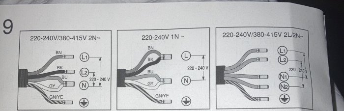 Elektriska kopplingsscheman för en ugn med tre olika konfigurationer för 220-240V och 380-415V.