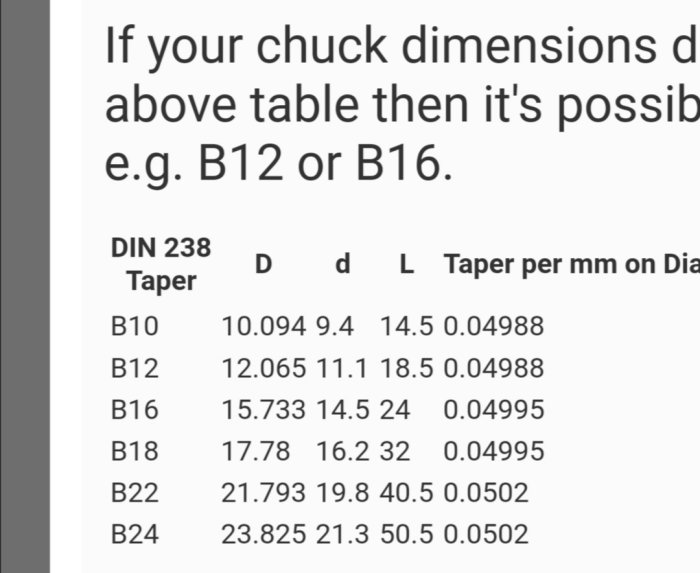 Skärmdump av en tabell över borrchucksdimensioner, inklusive DIN 238-taperstorlekar och mått på diameter och längd.