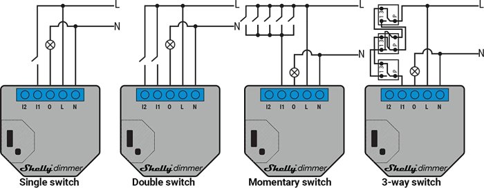 Schabloner som visar kopplingsscheman för enkel, dubbel, momentan och 3-vägsströmbrytare med Shelly dimmer.