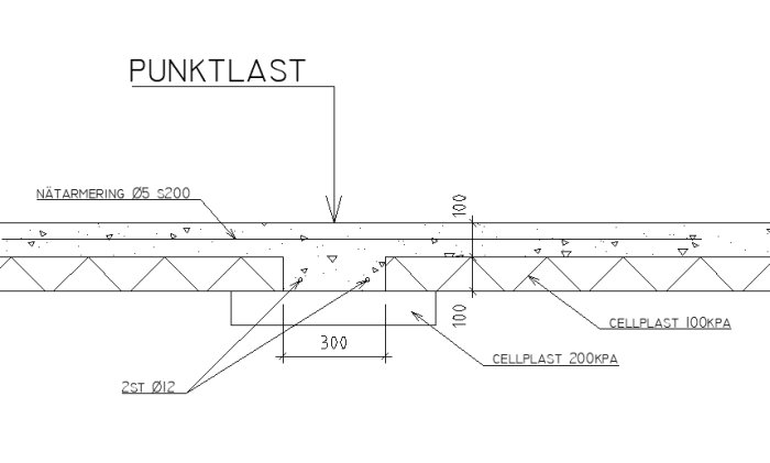 Ritning som visar punktlast på en armerad betongplatta med dimensioner och materialspecifikationer.