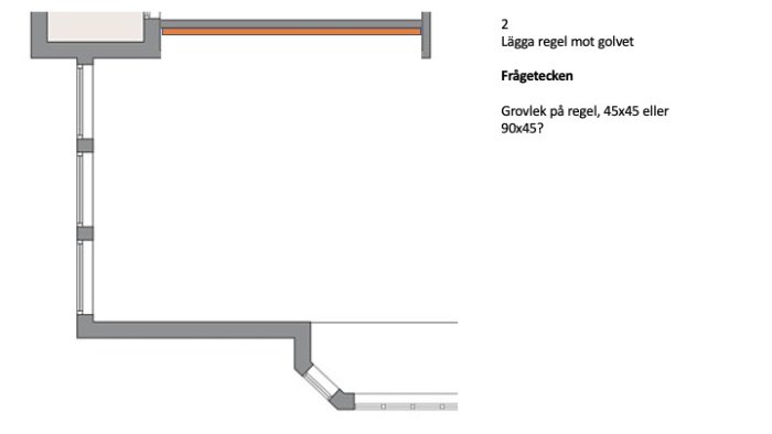 Skiss av en byggprojektplan med markerade steg för att lägga regel mot golvet och frågor om regeldimensioner.