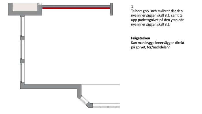 Diagram över steg-för-steg byggande av ny innervägg med instruktionspunkter och frågetecken om borttagning av golv.