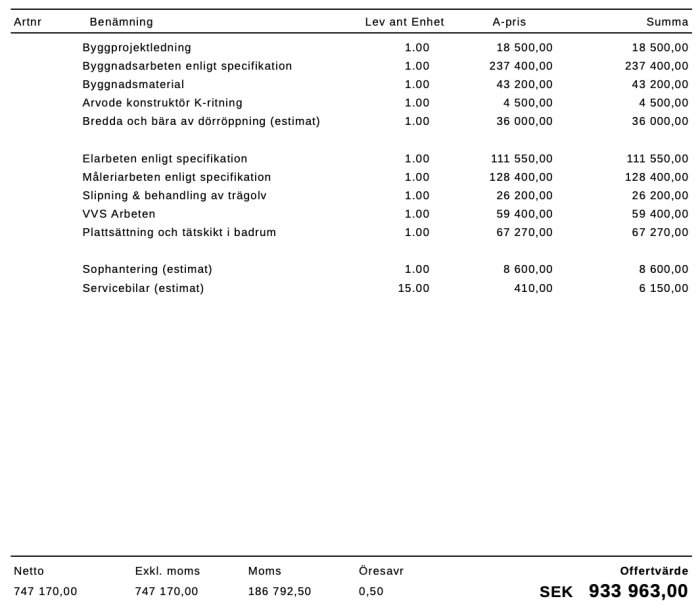 Offert för bygg- och renoveringsprojekt som visar benämning, mängd, enhet, enhetspris och totalsumma för olika arbetsposter.