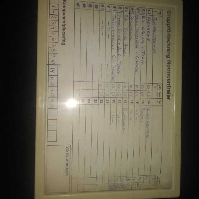 Bild på en elcentral med en handskriven gruppförteckning över säkringar och brytare.