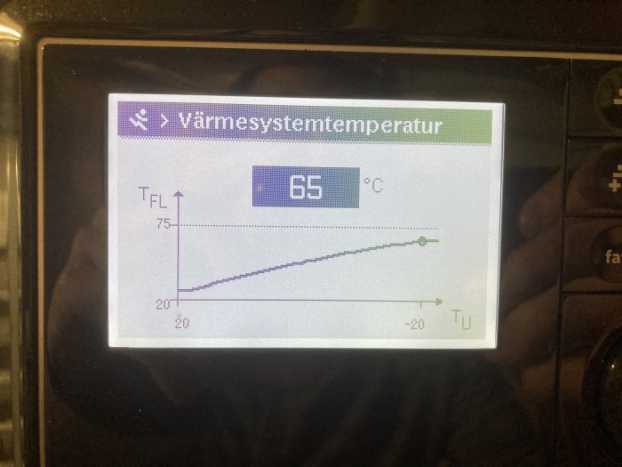 Värmesystemets display visar en inställningsmeny med en justerad värmekurva på 65 grader Celsius.