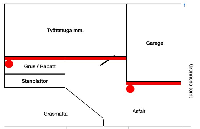 Skiss av en tomt med garage, markering av hängränna och stuprör, och plan för vattenavrinning.