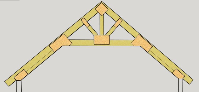 Schematisk illustration av en takstol i trä med förstärkningsdetaljer.