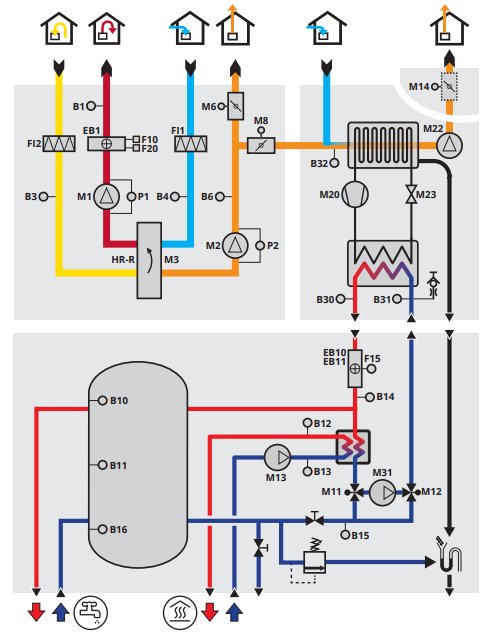 Schematisk illustration av FTX-system och värmepump med olika luftflöden och komponenter.