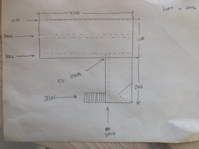 Handritad skiss av ett sovloft i L-form med måttangivelser för balkar och bjälklag.
