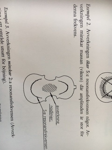 Schematisk illustration av ett fiollock med markerade områden för avverkning, jämförelse av resonansfrekvenser.