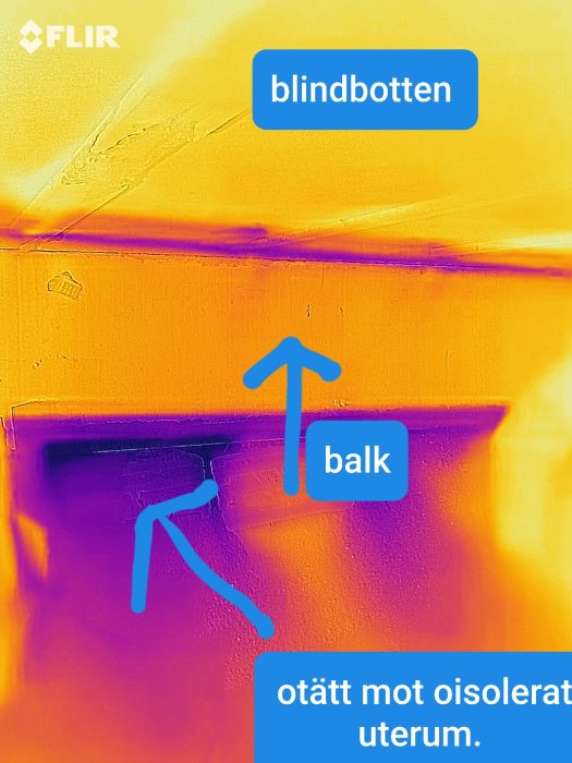 Termisk bild som visar isolering vid balk med textmarkeringar "blindbotten" och "otätt mot oisolerat uterum".