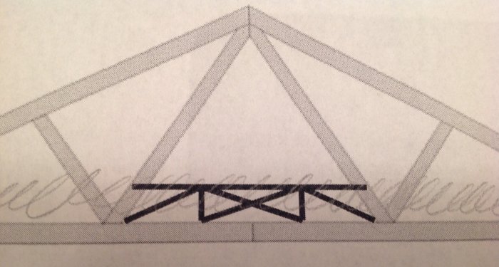Skiss av takstolar i en villa med markering för tänkt förrådsgolv.