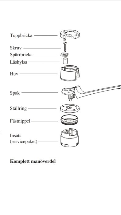 Illustration av montering för en blandarkomponent med benämnda delar: toppbricka, skruv, spärrbricka, låshylsa, huv, spak, ställring, fästnippel och insats.