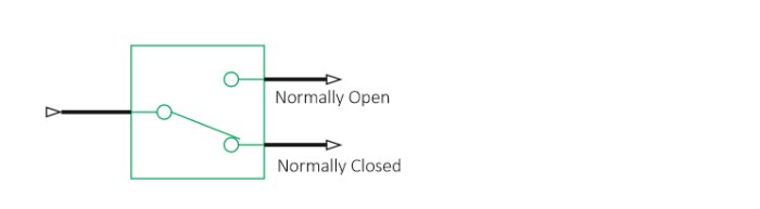 Elektriskt reläschema med beteckningarna Normally Open och Normally Closed.