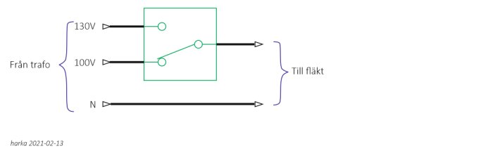 Elektriskt kopplingsschema med ett potentialfritt relä för att växla spänning mellan 100V och 130V till en fläkt.