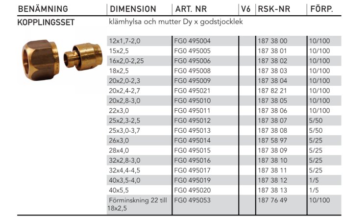 Tabell och bild som visar olika storlekar på kopplingsset för VVS, inklusive dimensioner, artikelnummer och förpackningskvantiteter.
