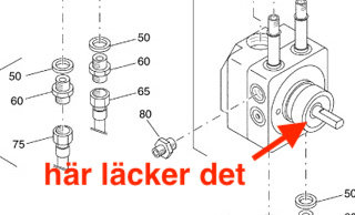 Teknisk ritning av en pump med markerad läckagepunkt vid drivaxeln och notering "här läcker det".