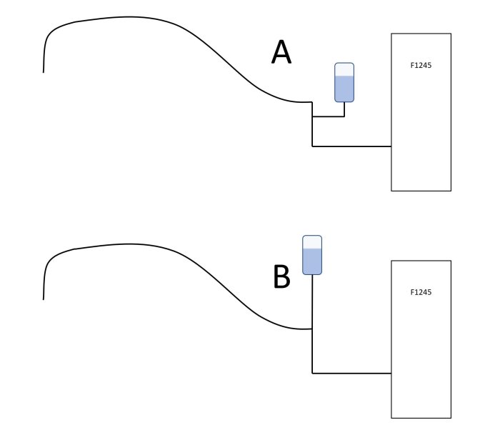 Schematisk bild av två alternativa anslutningar för påfyllningskärl till köldbärarslingan, märkta A och B.