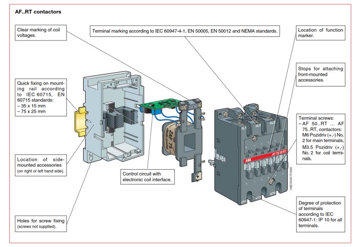 Illustration av en ABB kontaktor med detaljer och elektroniskt kretskort för spänningstillpassning.