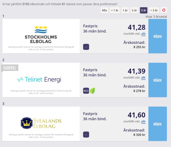 Jämförelse av fastpris elavtal från Stockholms Elbolag, Telinet Energi och Svealands Elbolag.