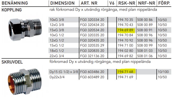 Tabell med olika rörkopplingar och skruvdelar, markerade artiklar 194 69 89 och 194 71 68 relaterade till byggforumfrågan.