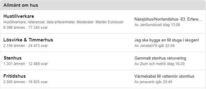Skärmdump av ett diskussionsforum med olika byggprojekttrådar och info om senaste inlägg och svar.