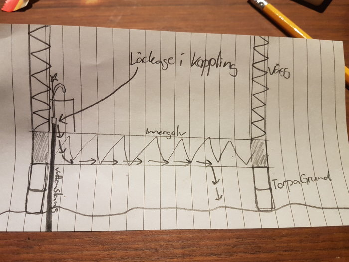 Handritad skiss av vattenläcka i ett hem med markerad kopparrörsläcka och vattenflöde under golvet.