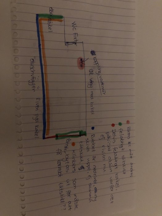 Handritad översiktsbild av badrumsplan med markeringar av problemområden, tätskikt och VVS-detaljer.
