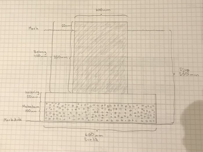 Handritad skiss över en grundkonstruktion med mått för mark, isolering, makadam och betong.