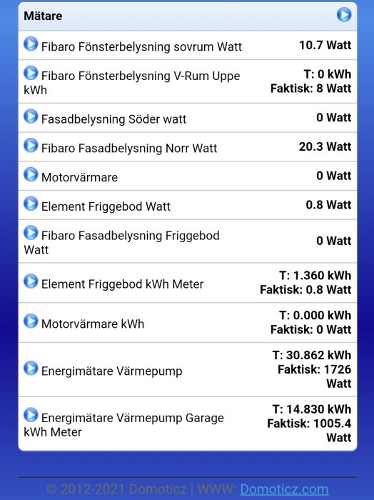 Skärmdump av ett smart hem-system som visar energiförbrukningen för olika apparater och belysningar.