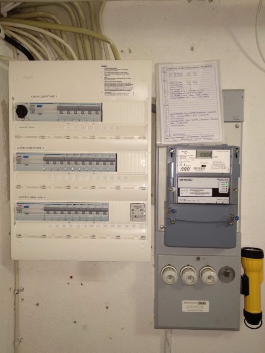 Elcentral med säkringsskåp och elförbrukningsmätare installerade på en vägg.