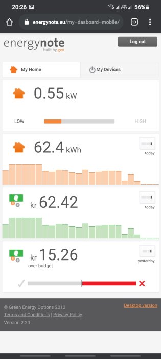 Skärmdump av energiförbrukningsdata med graf över kW och kostnader från mobilsida.