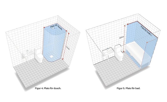 3D-skiss av badrum med mått för våtzoner, en för dusch och en för badkar.