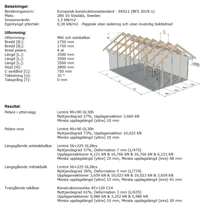 Illustration av ett byggprojekt med dimensioner och specifikationer för olika konstruktionselement i en byggnad.