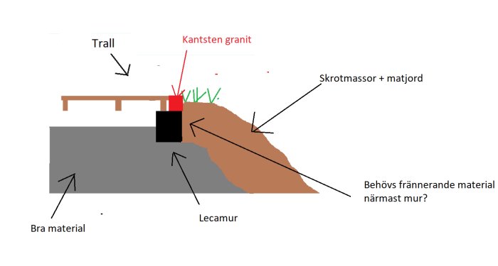 Illustration av plan för altanbygge med trall, kantsten i granit, lecamur, och slänt med växter.