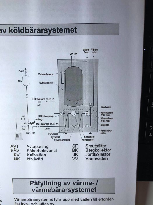 Schematisk illustration av ett kyl- och värmesystem med beskrivande text och komponentforkortningar.