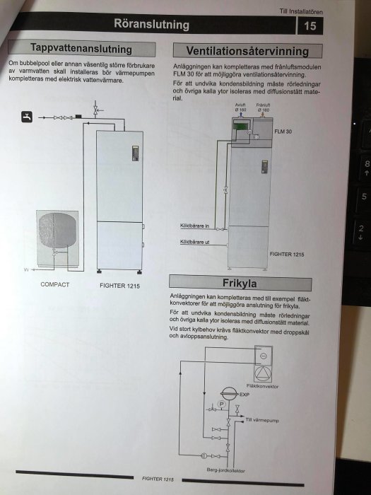 Instruktionsblad för installation av värmepumpar med diagram för tappvatten-, ventilations-, och fjkylvattenanslutning.