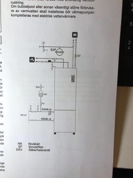 Schematisk bild av en värmepumps installation med beteckningar för komponenter som nivåkärl och säkerhetsventil.