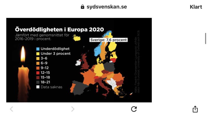 Karta över Europa som visar överdödlighet 2020 med färgkoder baserat på procent jämfört med 2016-2019, Sverige är markerat i ljusblått med 7,6%.
