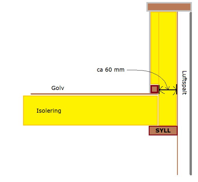 Skiss av väggkonstruktion med regel vid golv, isolering och luftspalt mot masonit och fasad.