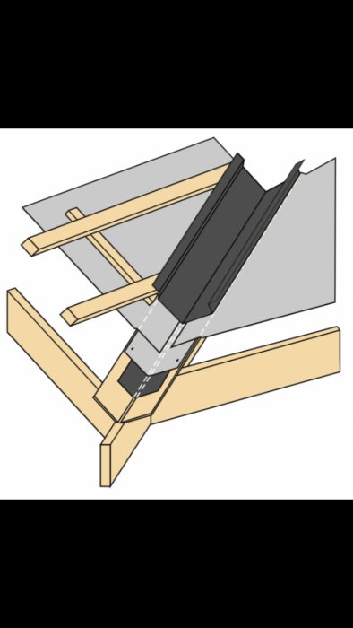 Illustration av takkonstruktion med ränndal, underbeslag och anslutningsdetaljer på takstolar.