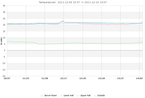 temp_jpgraph.jpg