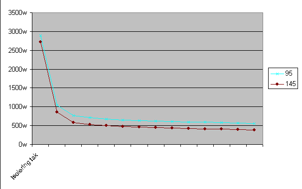 95mm vs145 i garage.gif